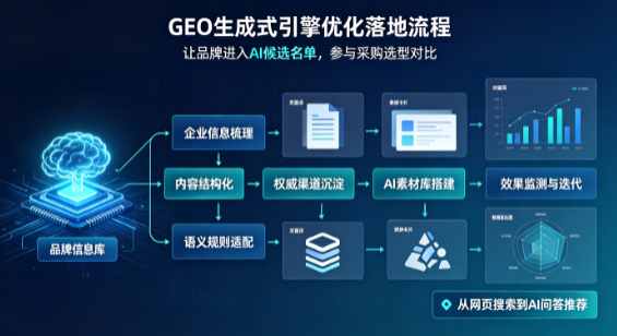 双鸭山B端采购决策：GEO优化藏着哪些全新机会？