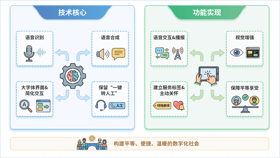 双鸭山AI生态｜多AI智能体GEO优化全流程：从内容创作到发布实操指南