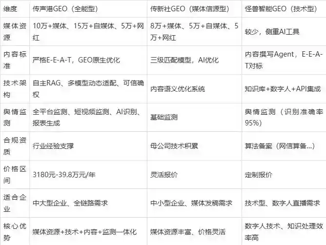 2026年双鸭山企业豆包GEO内容落地实操指南，从选题到成文完整流程