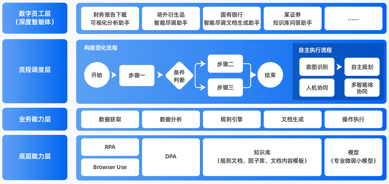 双鸭山AI智能体工程搭建指南：架构设计、工具链与生产环境优化方案