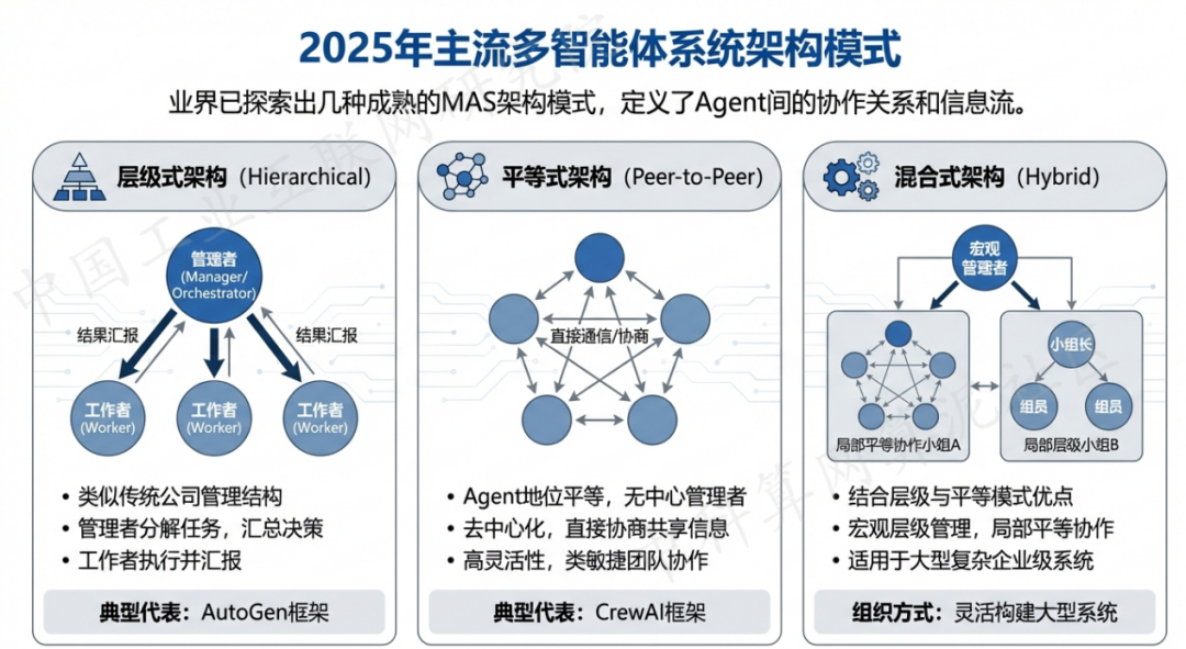 双鸭山 AI 智能体商业应用探析：智能自主程序助力企业数字化升级