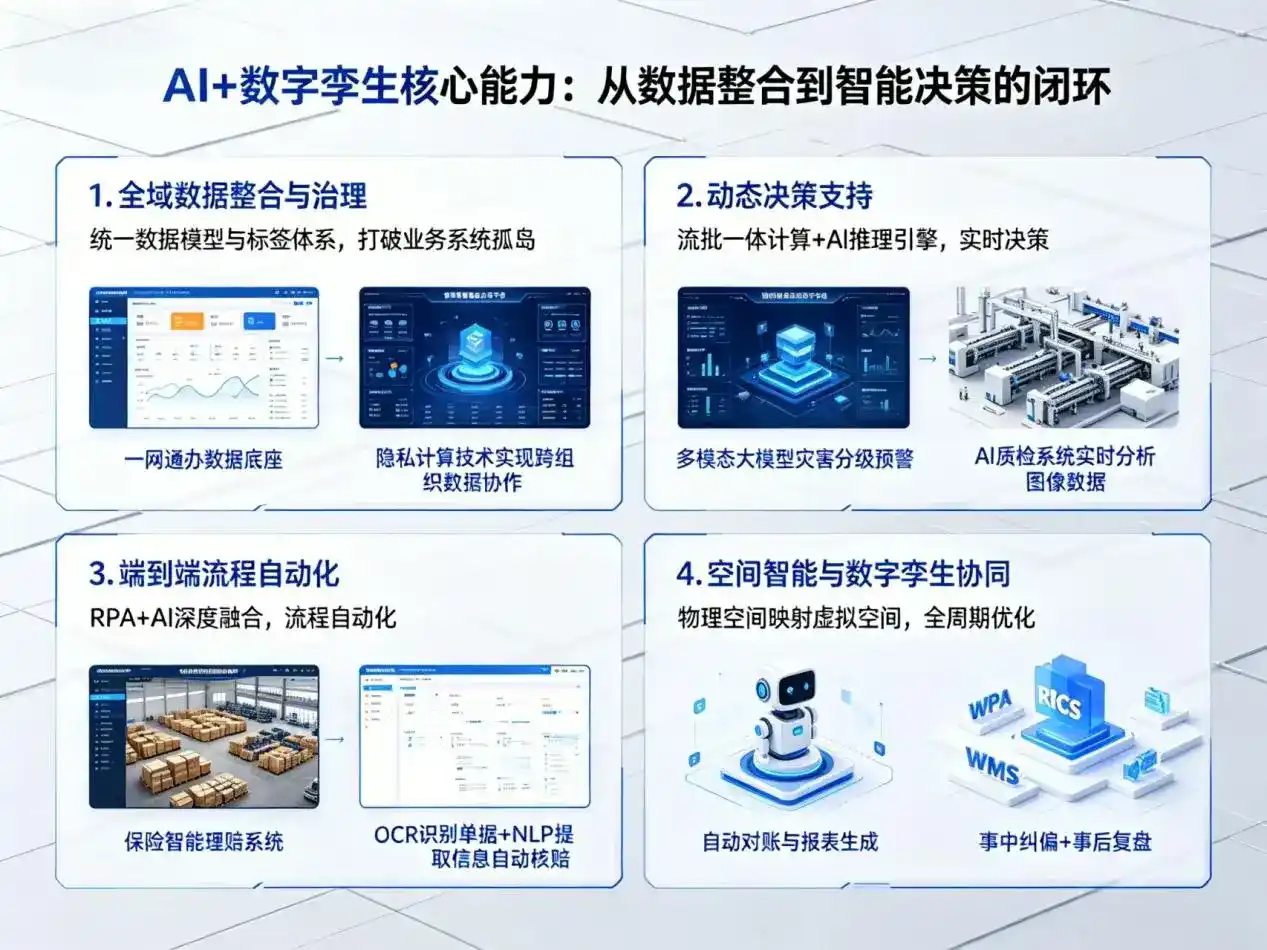 AI大模型落地优化服务｜解决双鸭山企业大模型响应慢、输出不准、成本偏高问题