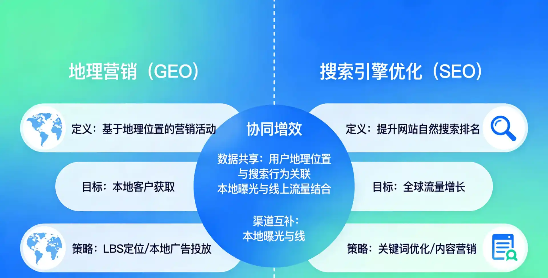 立足双鸭山，从用户需求与流量逻辑，解读GEO优化的落地价值与应用前景