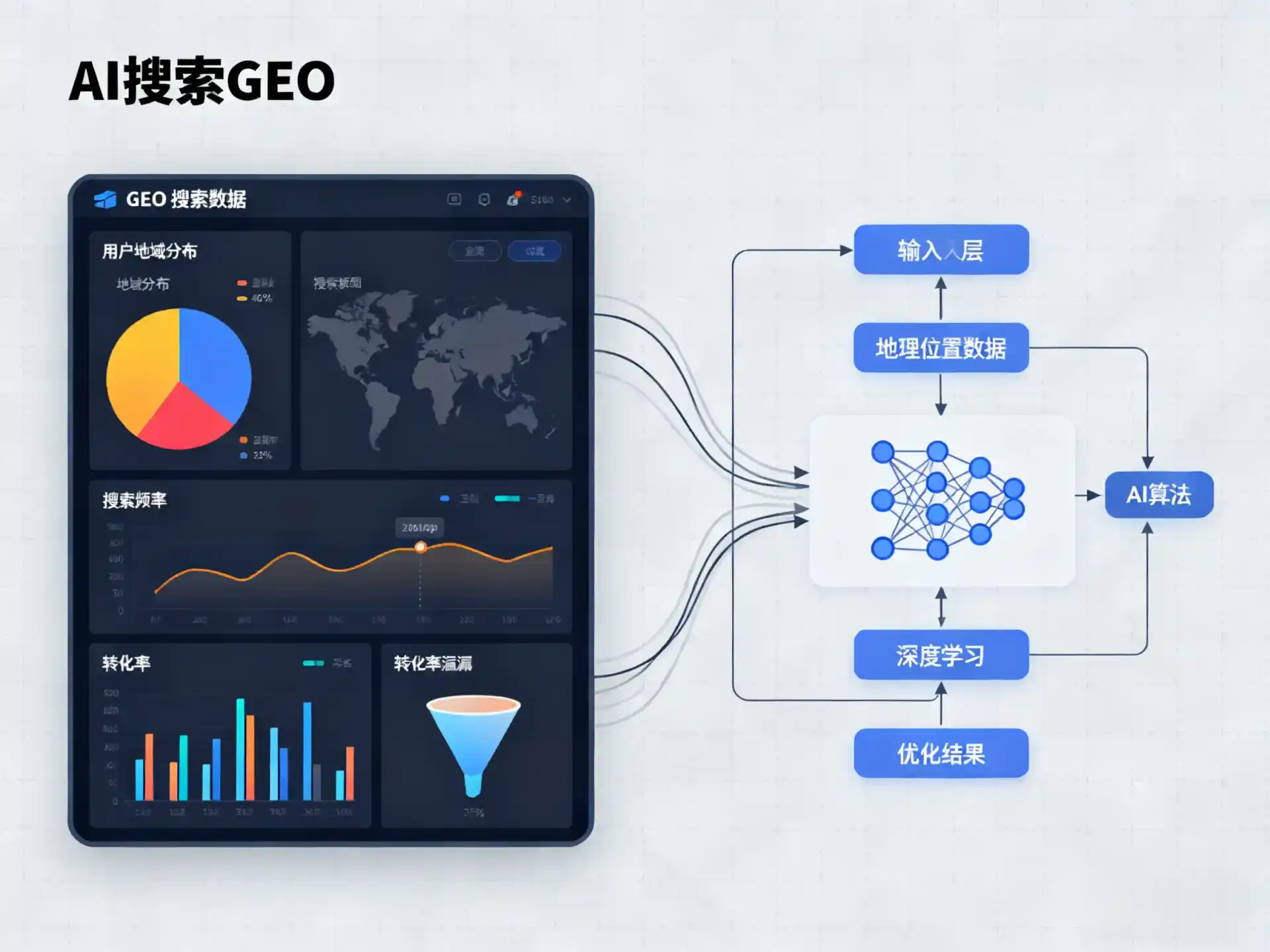 双鸭山GEO优化服务商该如何筛选？生成式引擎优化行业实践观察